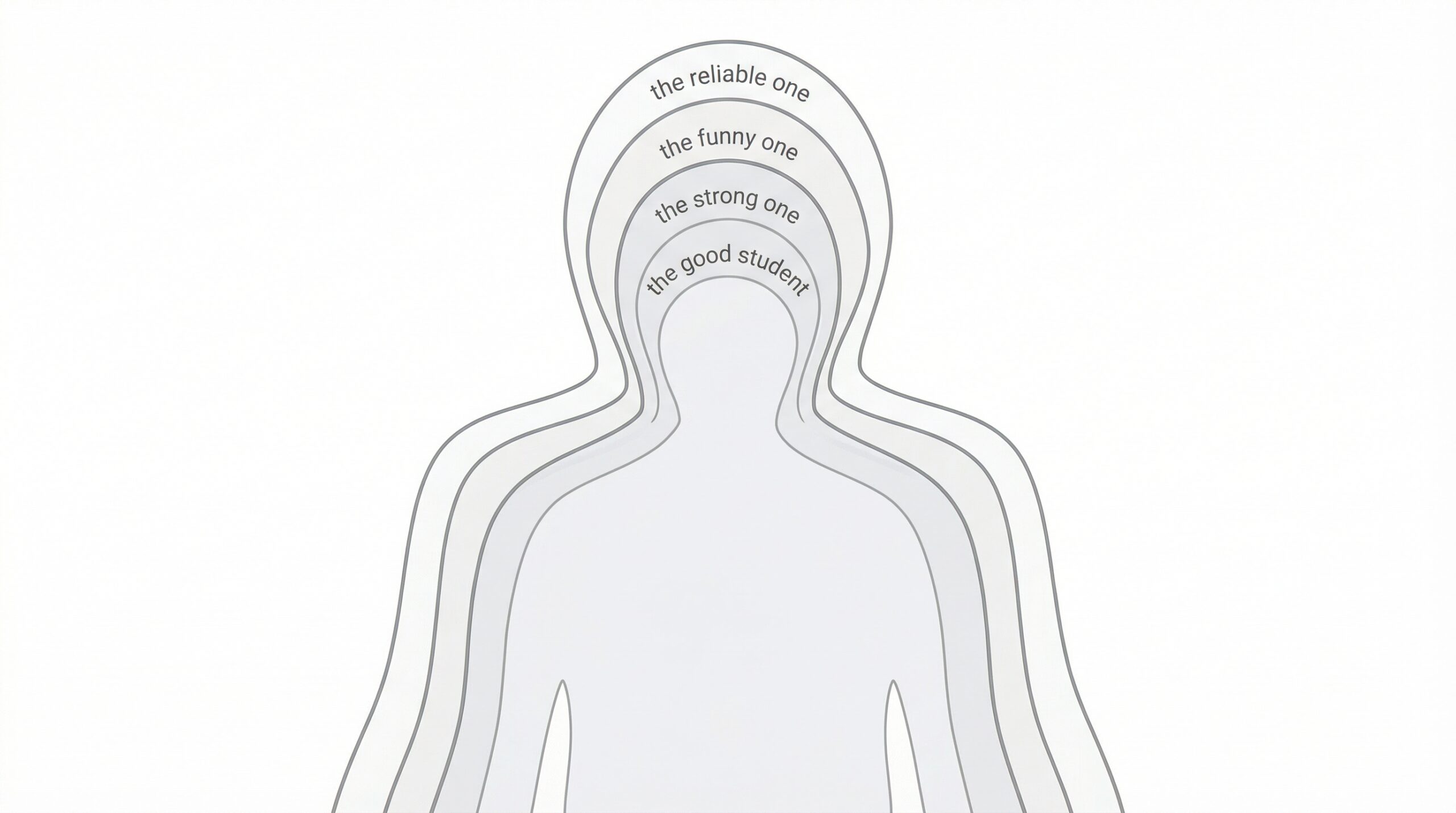 The emotional weight of masking your true identity