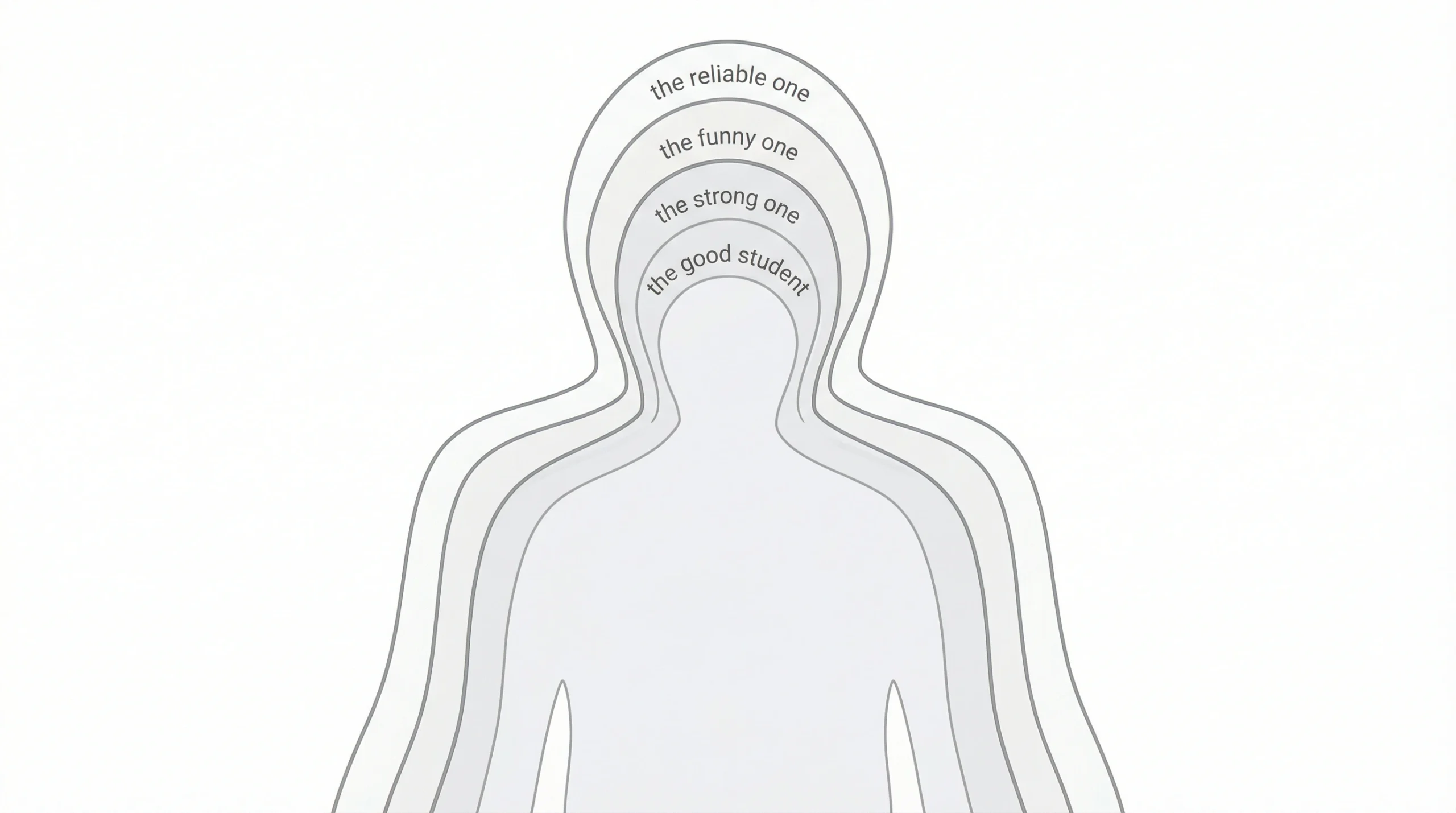 The emotional weight of masking your true identity