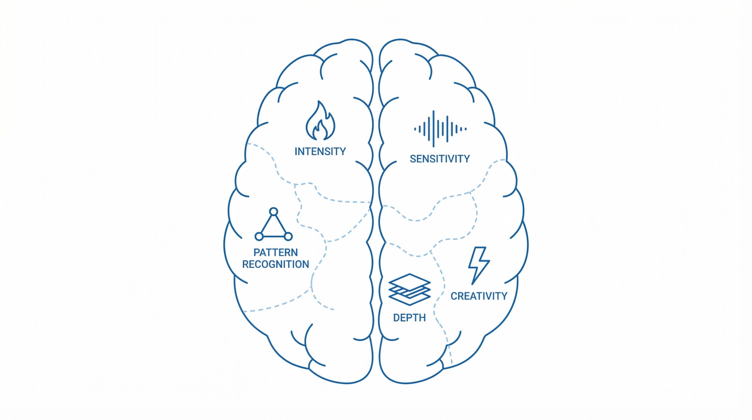 The moment of self-discovery