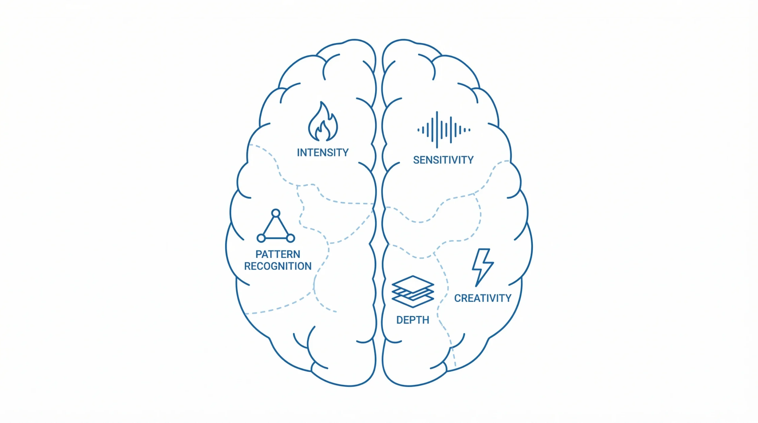 The moment of self-discovery